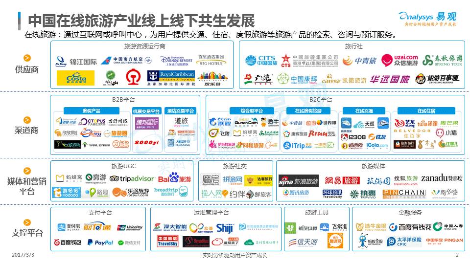 中国在线旅游市场产业图谱（2017） 国内旅游格局解析