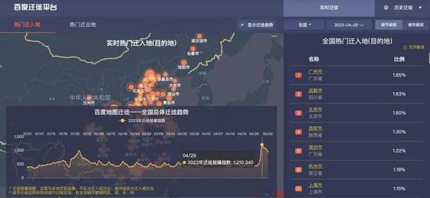 五一假期国内旅游出游2.74亿人次，这些人都去哪儿了？